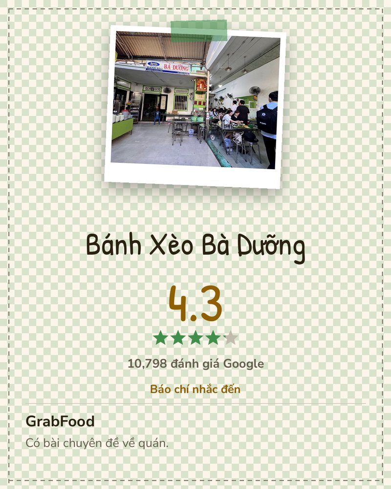 Bánh Xèo Bà Dưỡng · Google 4.3 ★ · 10,798 đánh giá Google · Báo chí nhắc đến: GrabFood Có bài chuyên đề về quán.